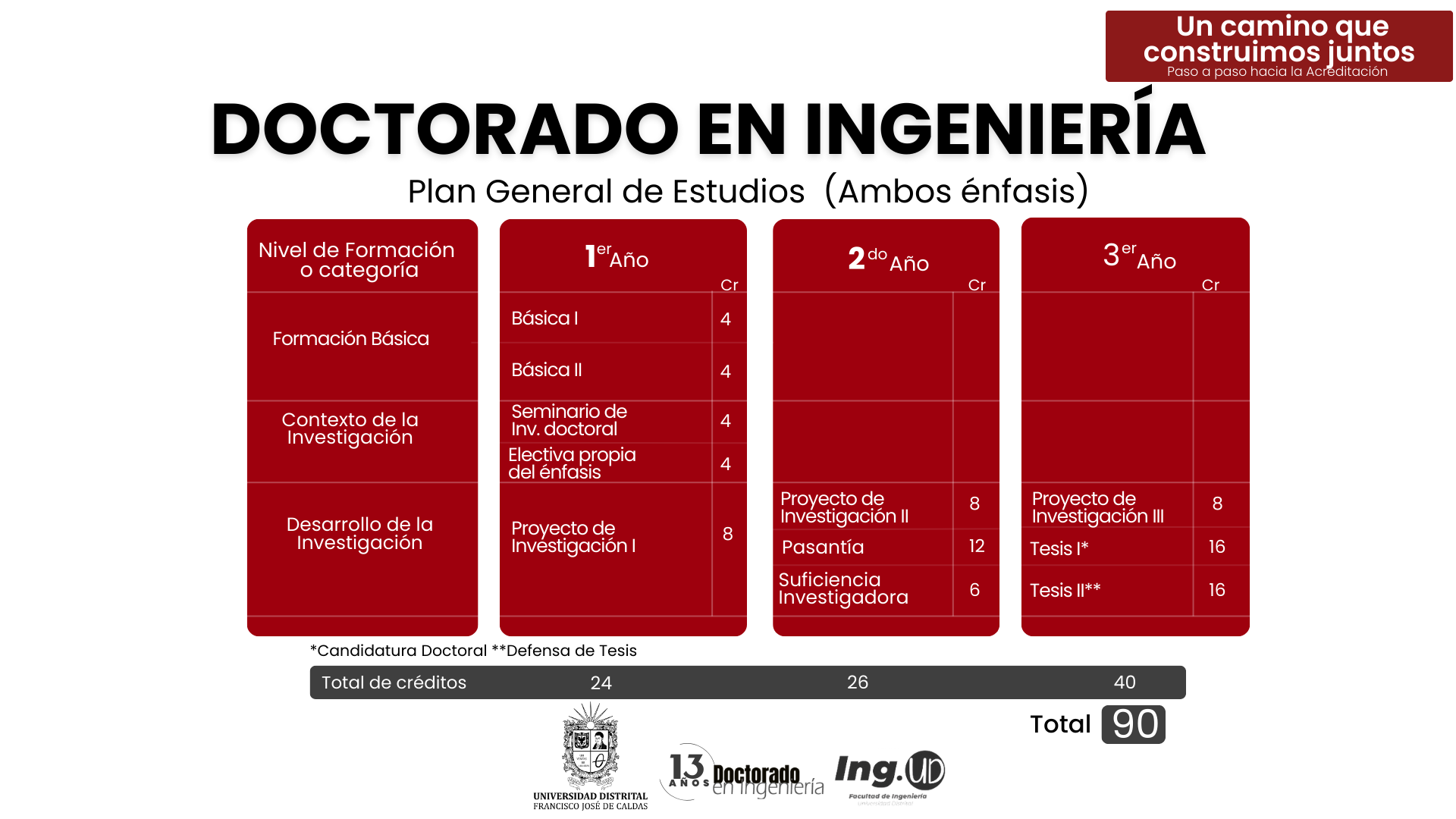 Plan de estudios del Doctorado en Ingeniería